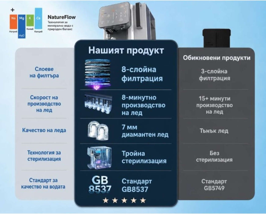 Диспенсър за вода NatureFlow - I4, RO филтрация, ледогенератор