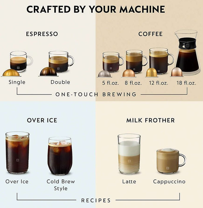 Кафемашина с капсули NESPRESSO MD1 XE 1400.00 ml, WHITE