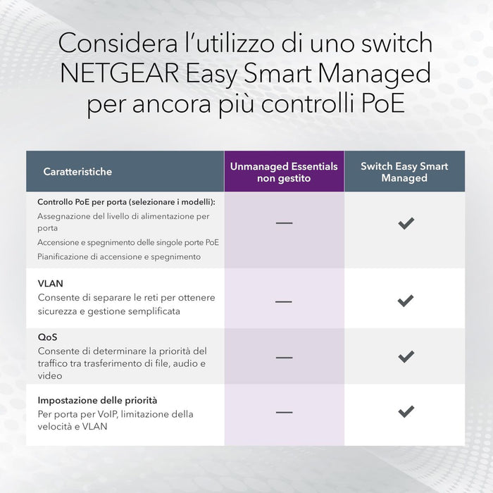 Суич Netgear GS308LP-100EUS