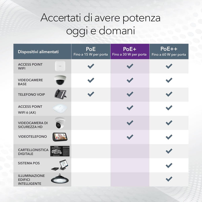 Суич Netgear GS308LP-100EUS