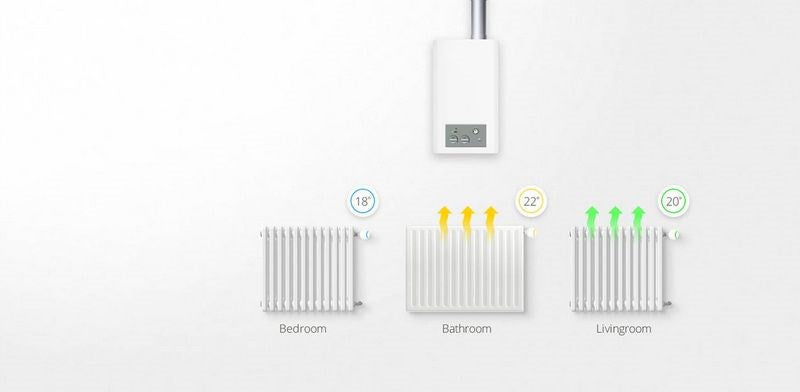 Интелигентна термостатична глава Nice Heat-Control (FGT-001 ZW5 ZWE EU)