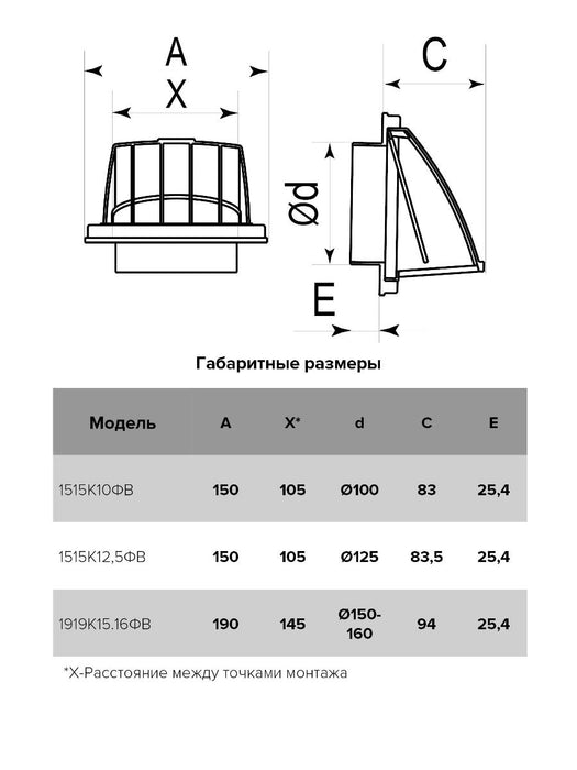 РЕШЕТКА ПЛАСТМАСА 1515К10FV - ABS