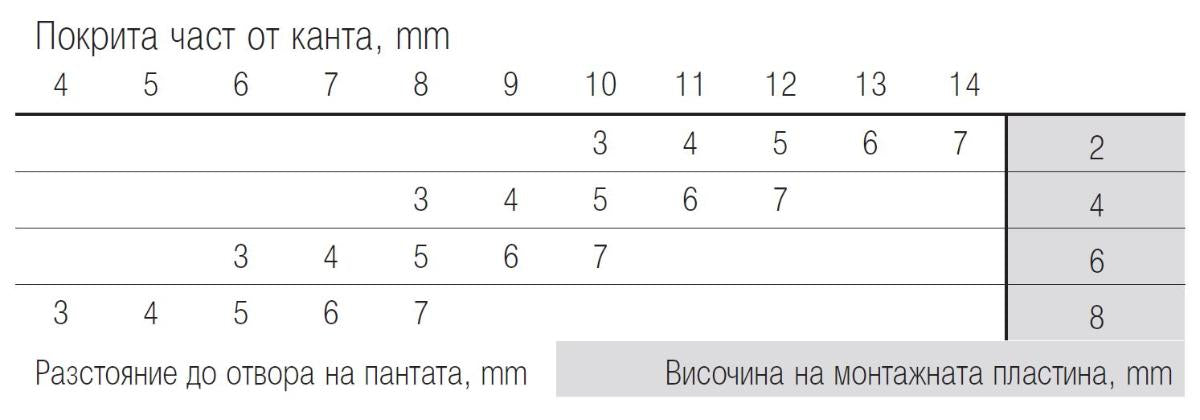 ПАНТА ПОЛУПОКРИТ КАНТ 110° 2БР. HÄFELE