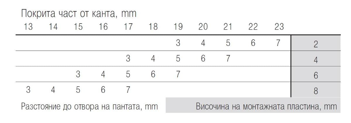 ПАНТА ПОКРИТ КАНТ 110° 2БР. HÄFELE