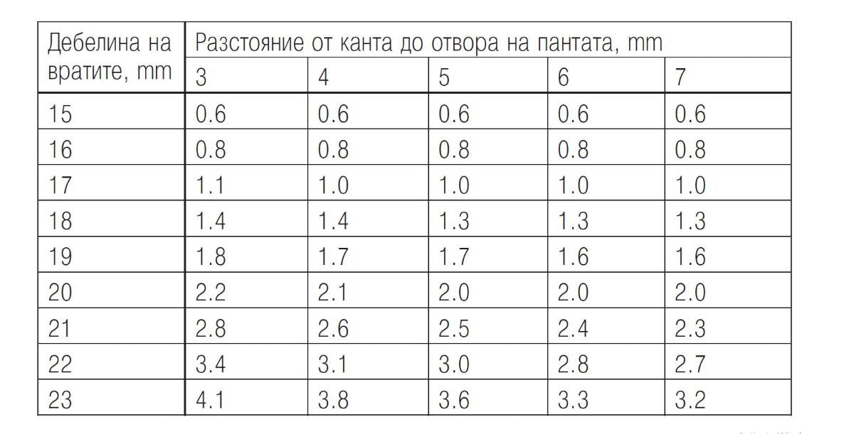 ПАНТА ПОКРИТ КАНТ 110° 2БР. HÄFELE