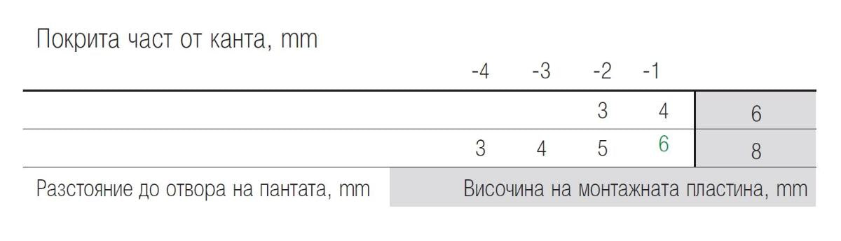 ПАНТА ОТКРИТ КАНТ 110° 2БР. HÄFELE