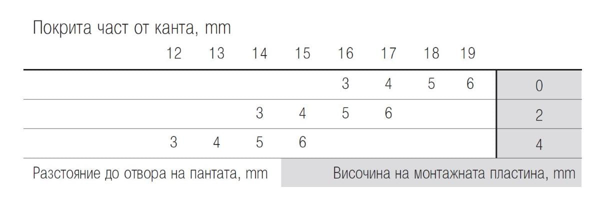 ПАНТА ПЛАВНО САМОЗАТВАРЯНЕ ПОКРИТ КАНТ