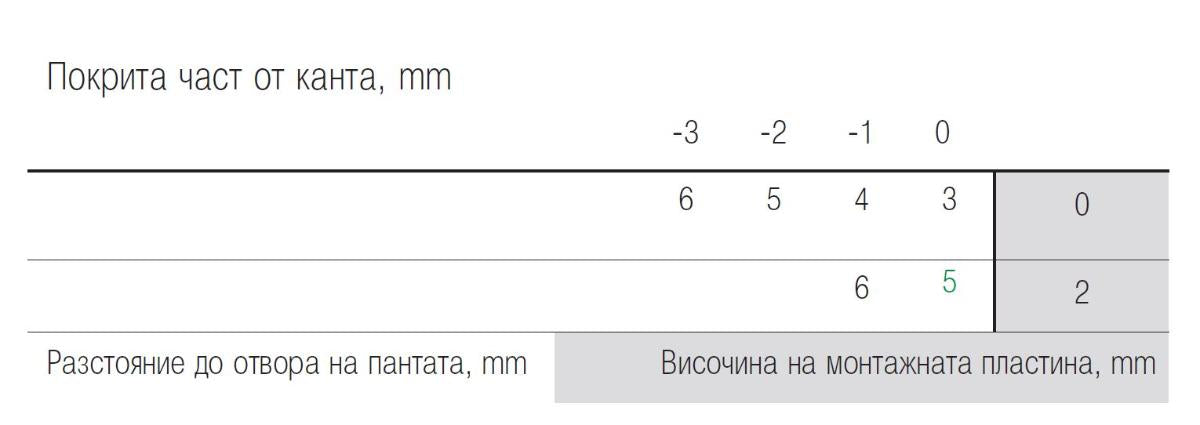 ПАНТА ПЛАВНО САМОЗАТВАРЯНЕ ОТКРИТ КАНТ