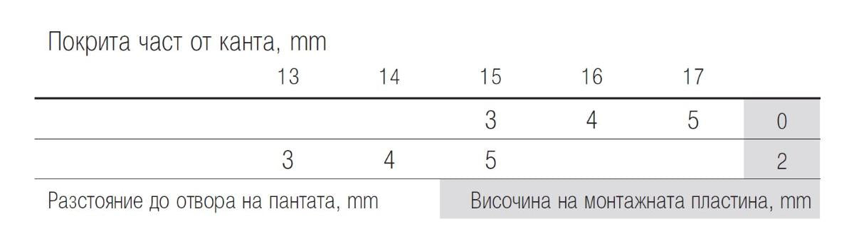 ПАНТА ПОКРИТ КАНТ Ф26 HÄFELE