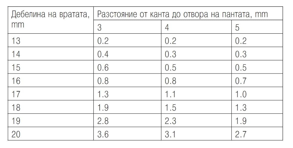 ПАНТА ЗА ДЪРВО ЧЕЛЕН МОНТАЖ Ф26 HÄFELE
