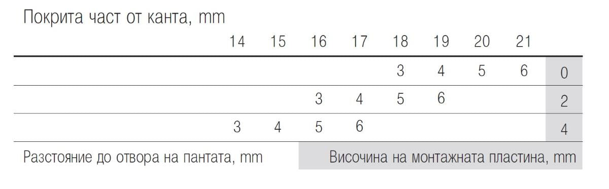 ПАНТА ЗА СТЪКЛО ПОКРИТ КАНТ Ф26 HÄFELE