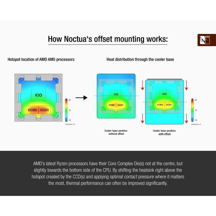 Noctua Mounting Kit NM-AMB12 Chromax. Black