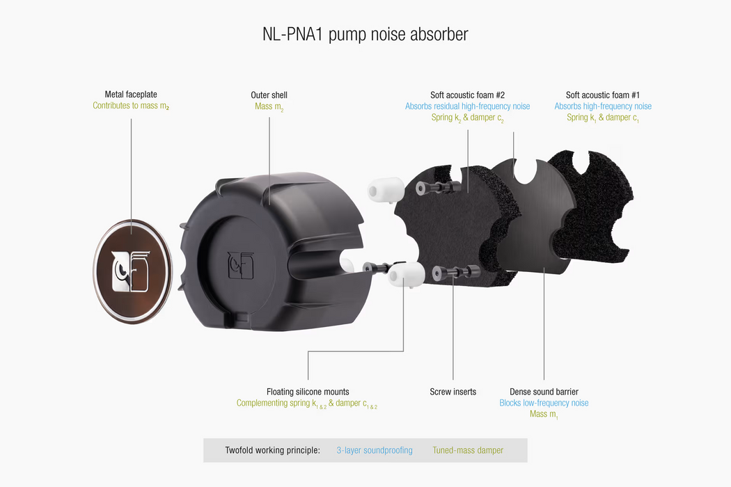 Охладител за процесор Noctua Water Cooling NL-LC1-24