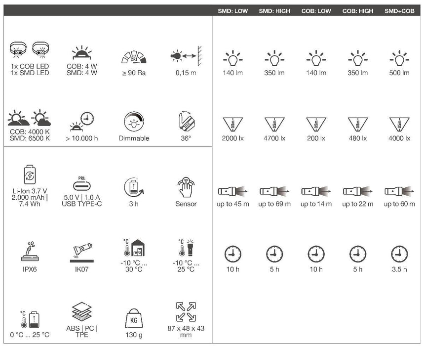 ЧЕЛНИК 500LM СЪС СЕНЗОР ЗА ДВИЖЕНИЕ WIHA