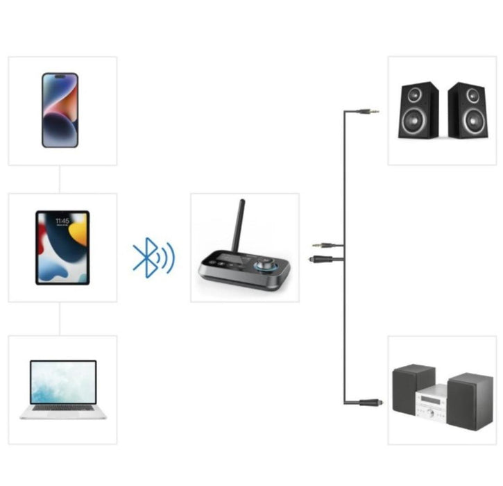 BLUETOOTH ПРЕДАВАТЕЛ -ПРИЕМНИК HAMA