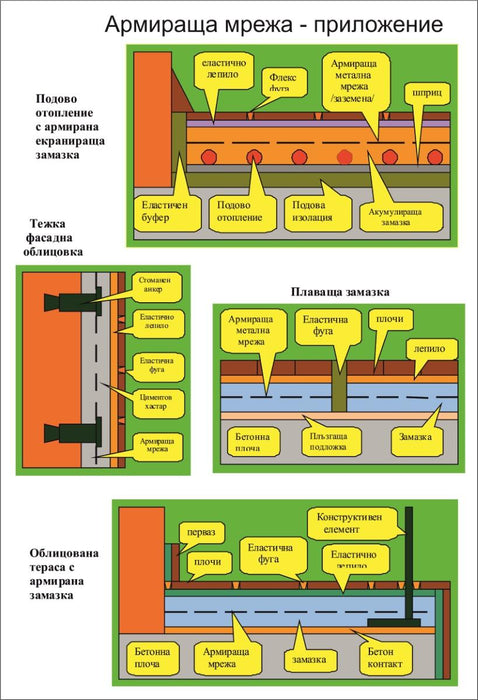 МРЕЖА ЗА АРМИРАНЕ 2X1