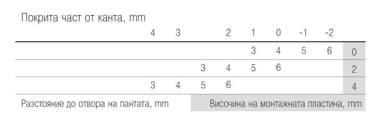 ПАНТА ЗА СТЪКЛО ОТКРИТ КАНТ Ф26 HÄFELE