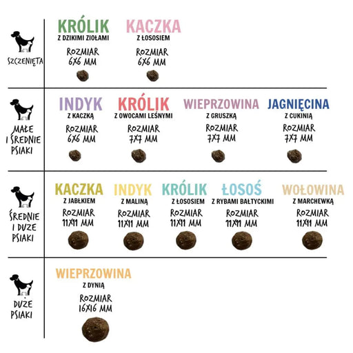PAKA ZWIERZAKA Агнешко с тиквички S - суха храна за кучета