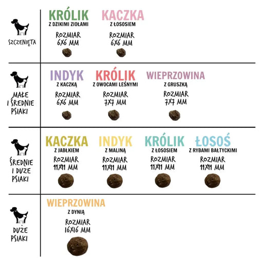 PAKA ZWIERZAKA Патица с ябълка M - суха храна за кучета