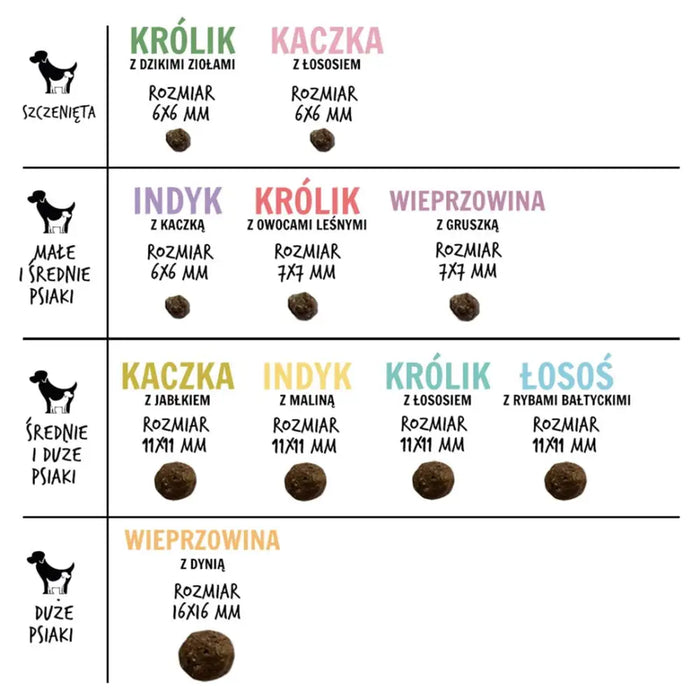 PAKA ZWIERZAKA Патица с ябълка M - суха храна за кучета