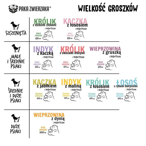 PAKA ZWIERZAKA Турция с малина М - суха храна за кучета