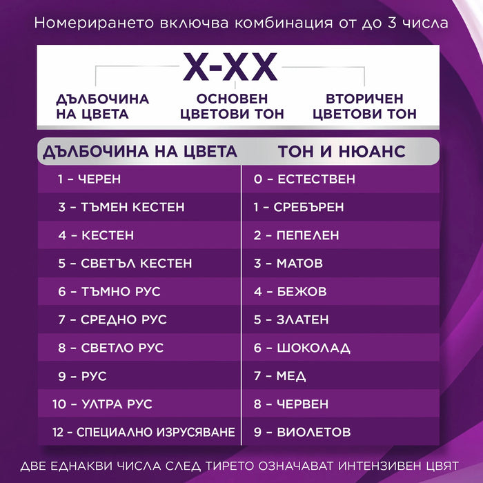 Боя за коса Intensive Color Creme - Nr. 0-00, 1 бр