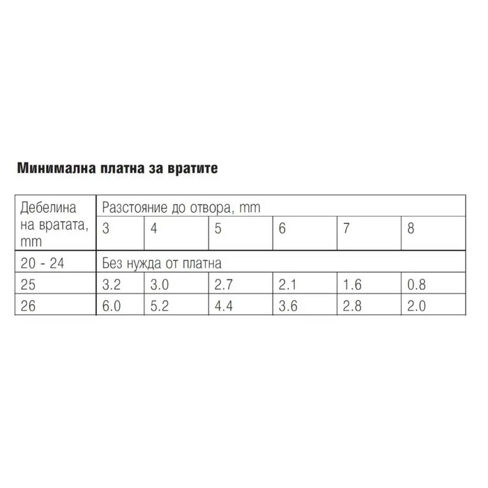 ПАНТА 155° 2 БРОЯ HÄFELE