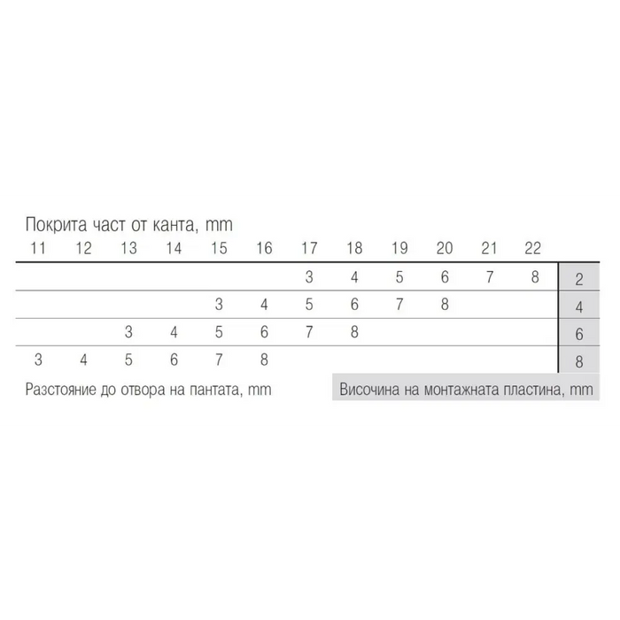 ПАНТА 155° 2 БРОЯ HÄFELE