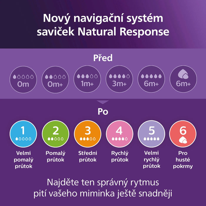 Биберони за шише Natural, поток 3, 2 бр
