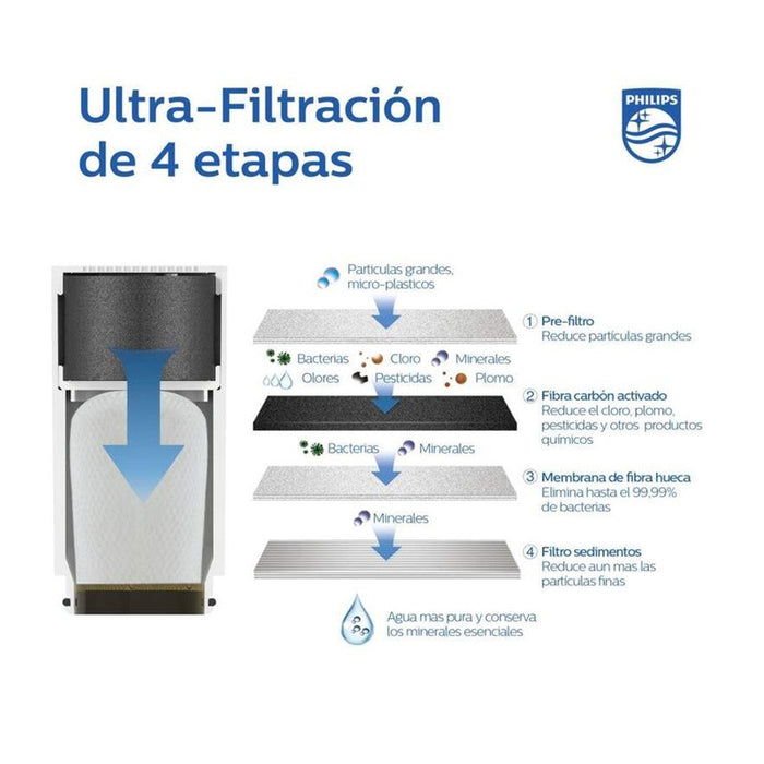 ФИЛТЪР ЗА ЧЕШМА ХОРИЗОНТ. AWP3756P1 ON-TAP ULTRA PHILIPS