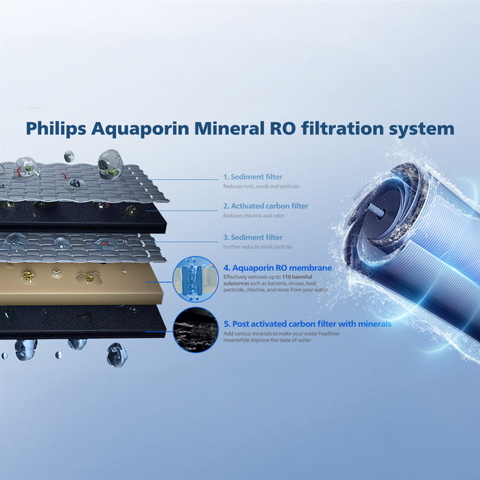 ФИЛТЪР PHILIPS WATER ADD583/10
