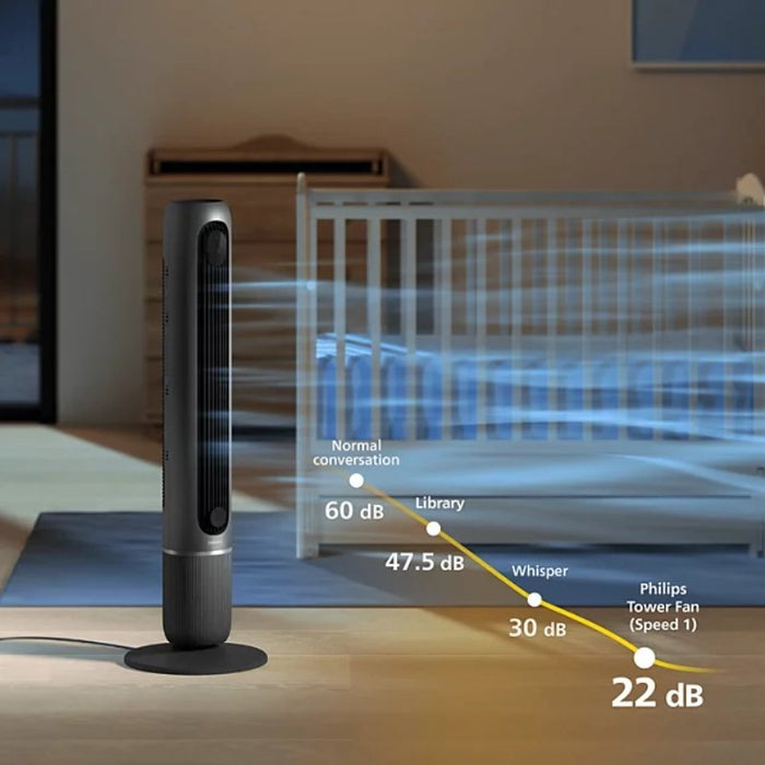 Вентилатор Philips CX7550/01