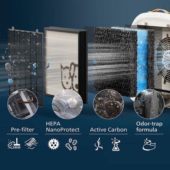 HEPA филтър PHILIPS FY3110/00, NanoProtect