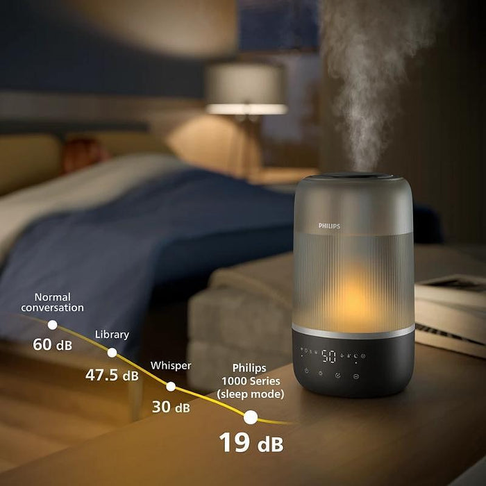 Овлажнител на въздух PHILIPS HU1510/03