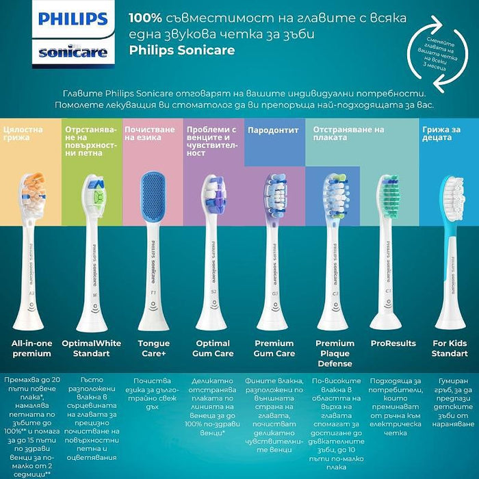 Ел.четка за зъби PHILIPS Sonicare HX7108/01