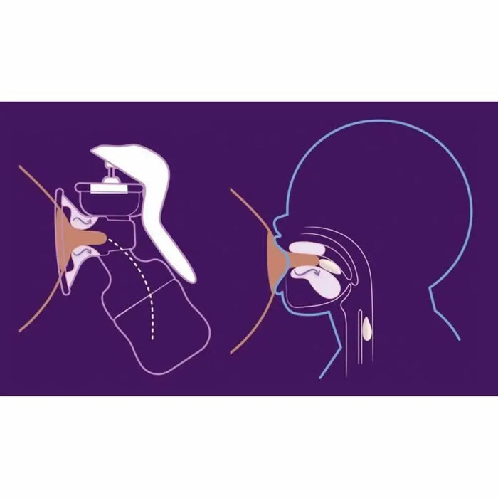 Помпа за Гърди Philips