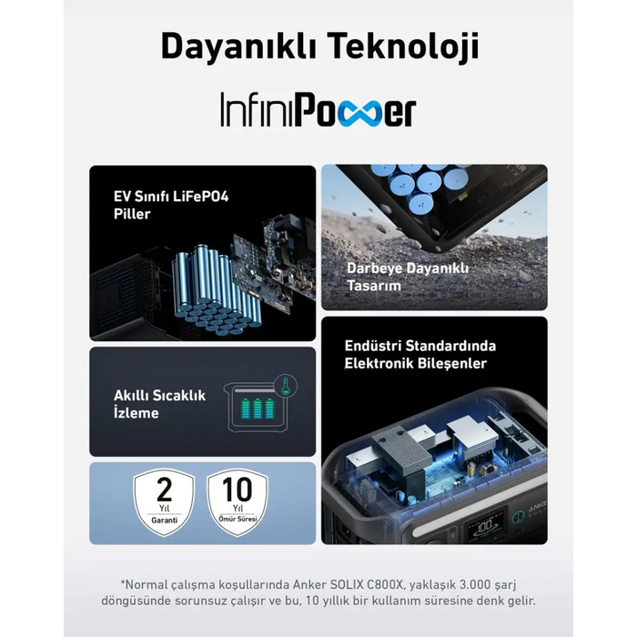 Портативна електроцентрала Anker Solix C800X 8 1200 W