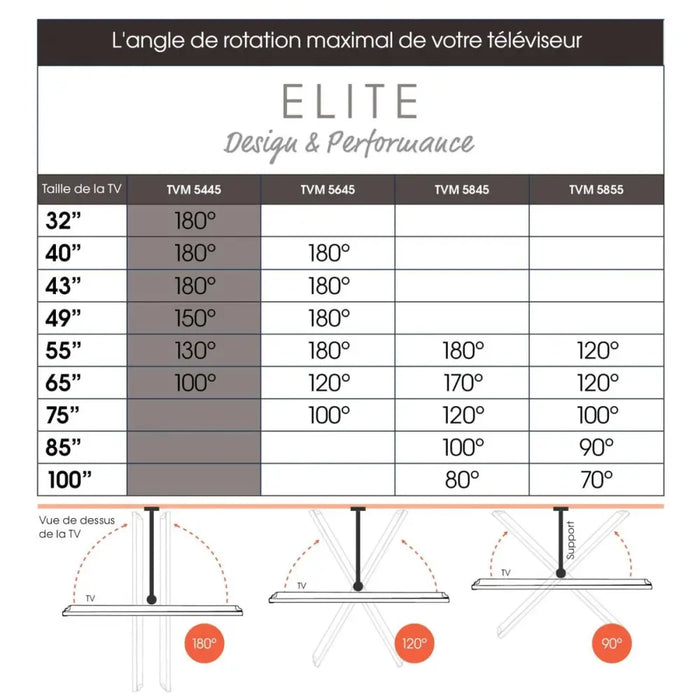 Поставка за стена за телевизор с дръжка Vogel’s TVM5445