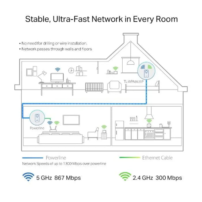 PowerLine адаптер TP-Link TL-WPA8631P WiFi 1 брой