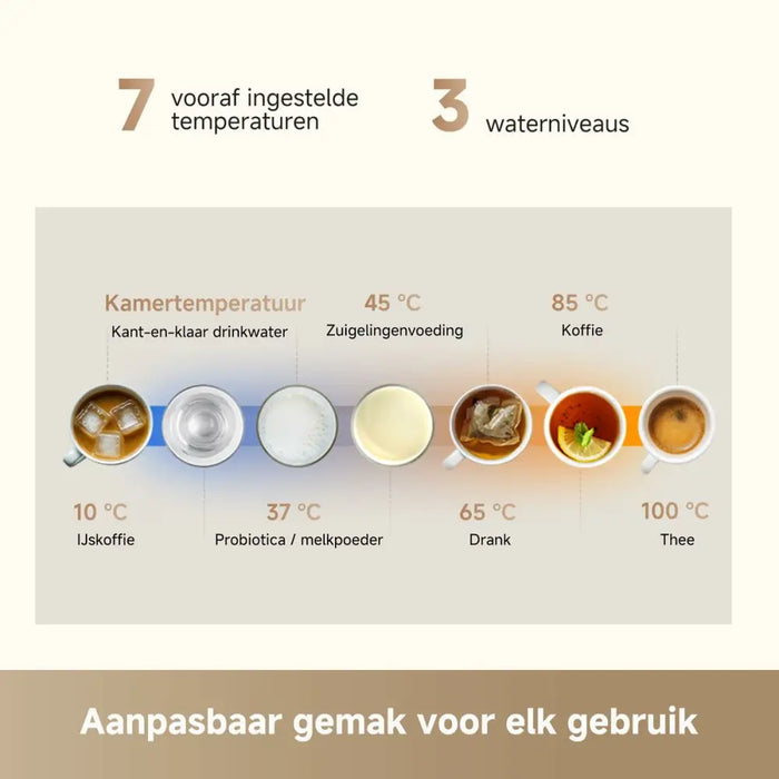 Прахосмукачка Dreame 010702AA000035 2200 W