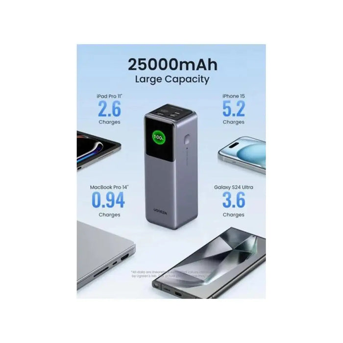 Преносима батерия Powerbank 25 000mAh 200W PB722 UGREEN СИВ