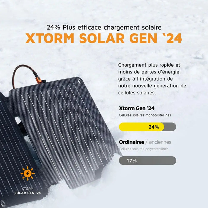 Преносима батерия Powerbank Xtorm XR2S28 Черен