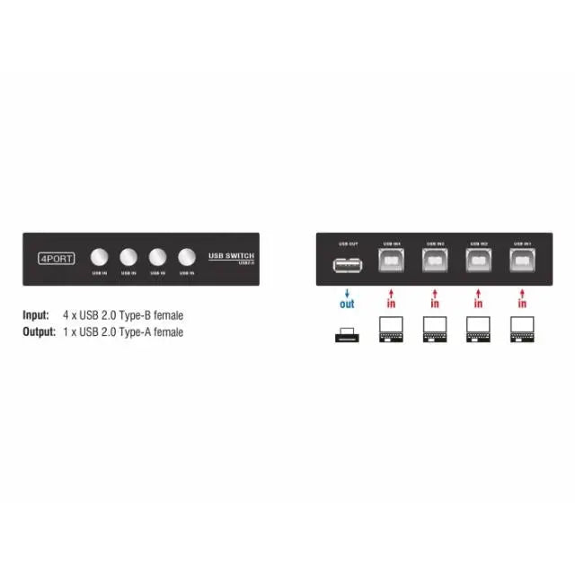 Превключвател Delock Ръчен 4 x USB 2.0 порта Черен