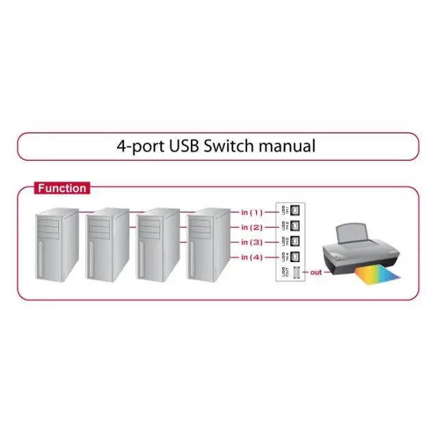 Превключвател Delock Ръчен 4 x USB 2.0 порта Черен