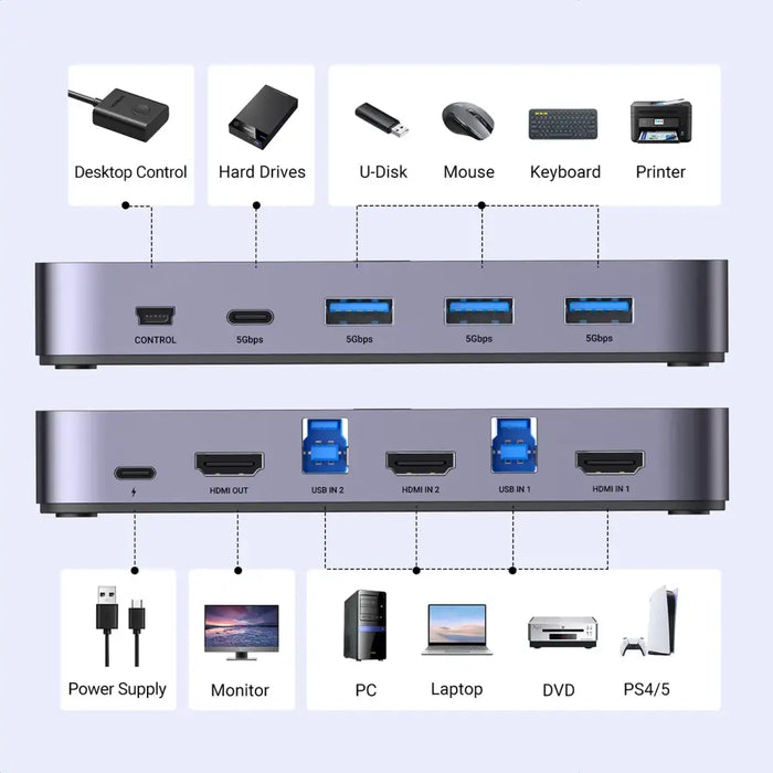 Превключвател Ugreen CM664 HDMI switch 2in1 KVM switch черен