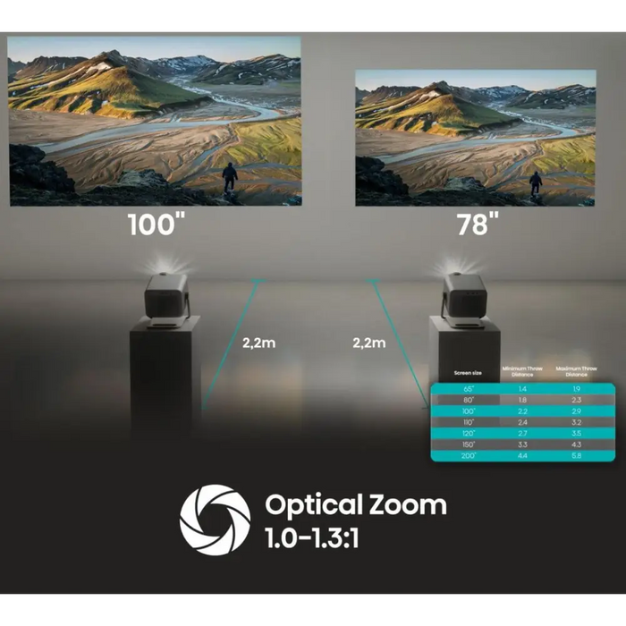 ПРОЕКТОР HISENSE M2PRO LASER 4K