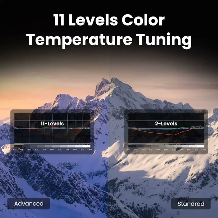 Проектор BenQ 9H.JSX77.57E Full HD 3840 x 2160 px