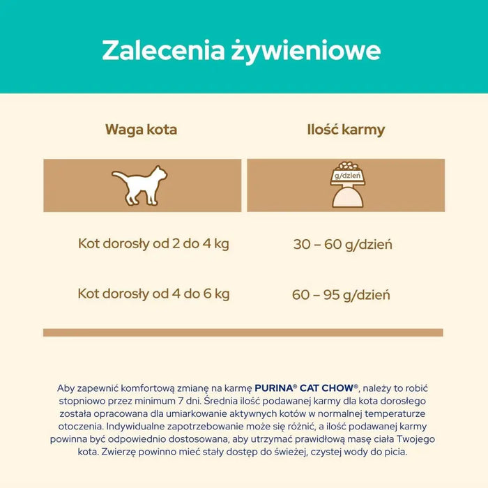 PURINA Cat Chow Hairball Control Chicken - суха храна