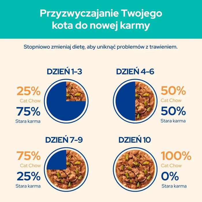 PURINA Cat Chow Hairball Control с пиле и зелен фасул в сос
