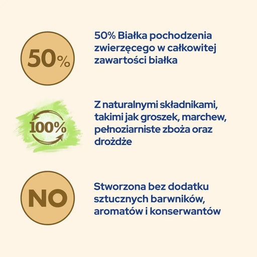Purina CAT CHOW HAIRBALL CONTROLL суха храна за котки 1,5